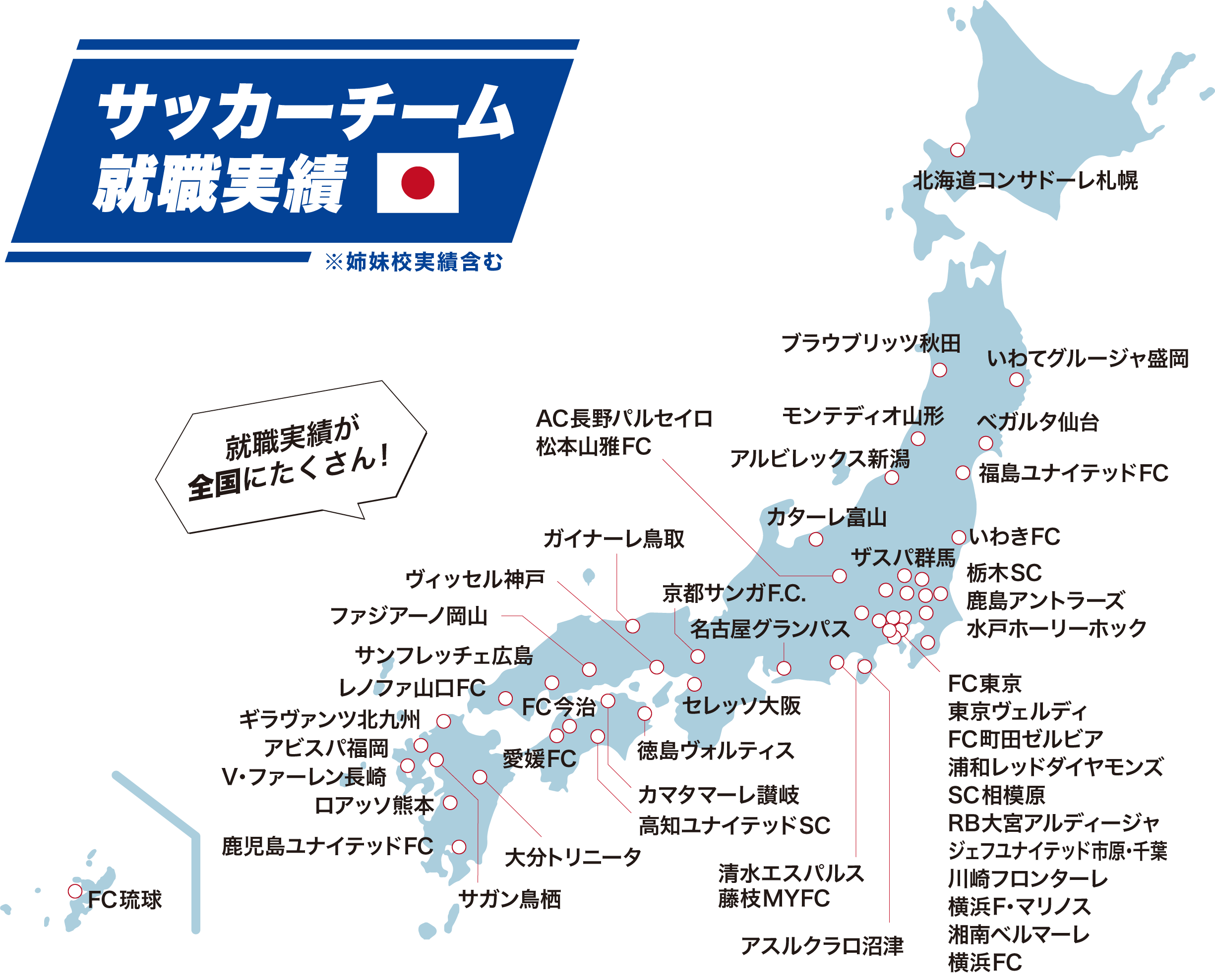 サッカーチーム就職実績