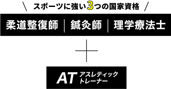 柔道整復師 鍼灸師 理学療法士 × ATアスレティックトレーナー