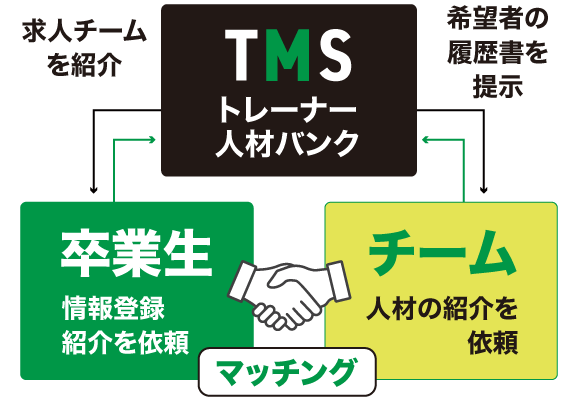 キャリアアップ支援