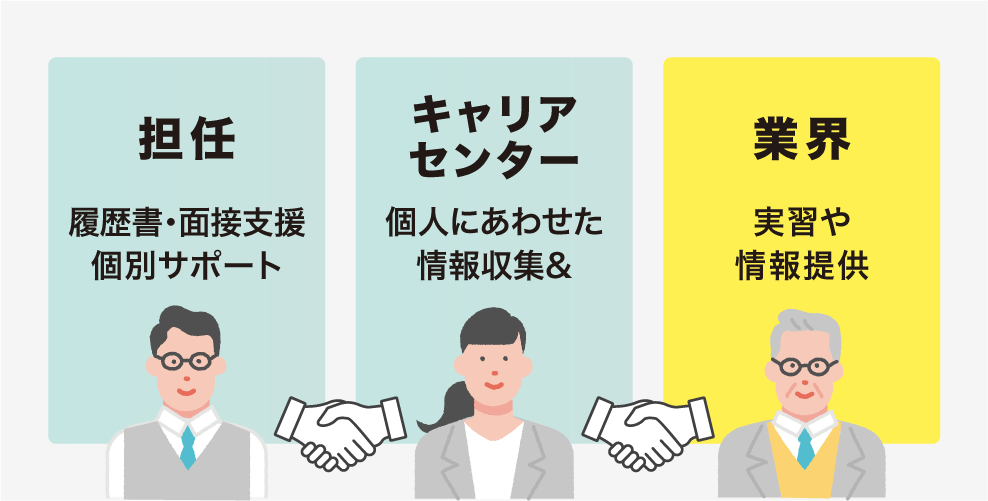 就職活動をバックアップ!
