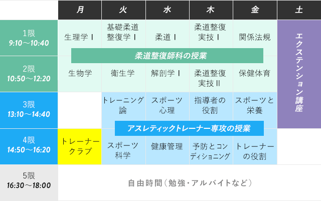 柔道整復師科 東京メディカル スポーツ専門学校 柔道整復師科 東京メディカル スポーツ専門学校