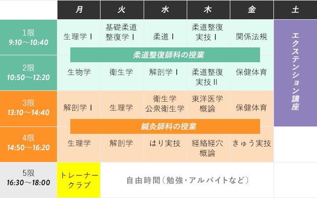 柔道整復師科 東京メディカル スポーツ専門学校 柔道整復師科 東京メディカル スポーツ専門学校