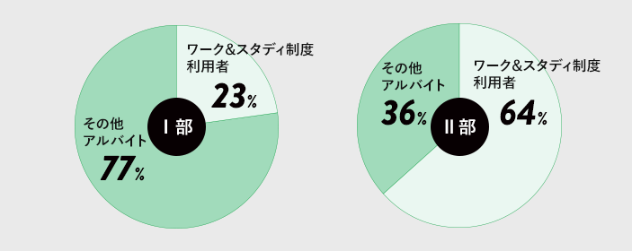 年齢構成比