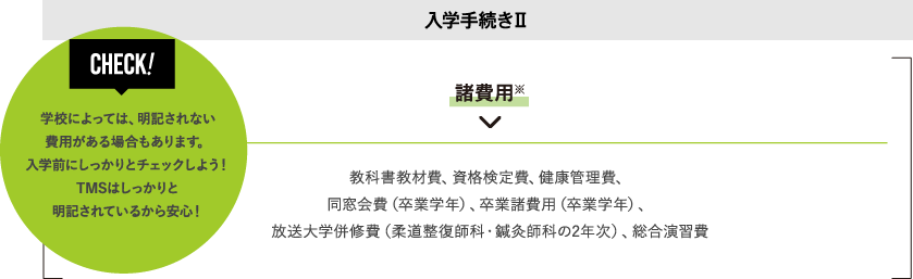 入学手続きⅡ：諸費用※（教科書教材費、資格検定費、健康管理費、同窓会費（卒業学年）、卒業諸費⽤（卒業学年）、放送⼤学併修費（柔道整復師科・鍼灸師科の2年次）、総合演習費）