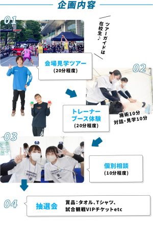 企画内容｜会場見学ツアー→トレーナーブース体験→個別相談→抽選会